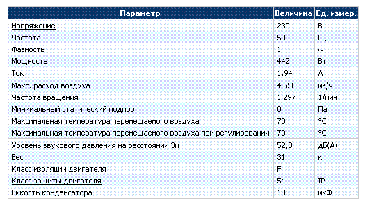 Технические и рабочие характеристики Systemair KDRE 50